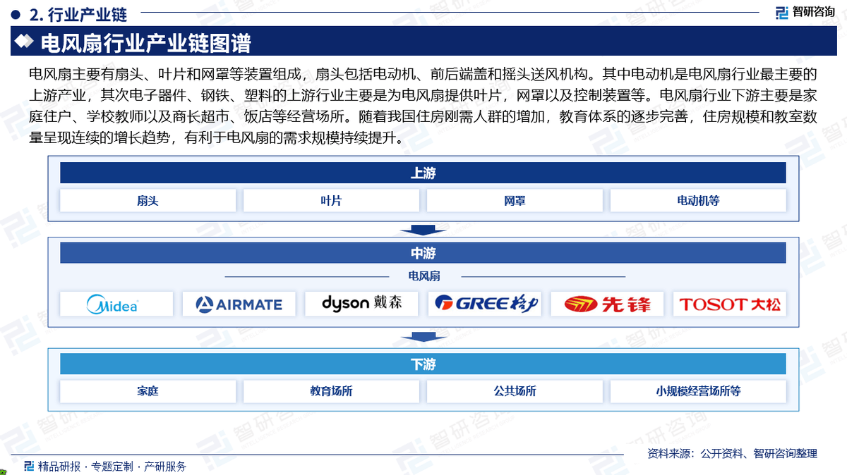 JDB电子娱乐智研咨询发布《2025版中国电风扇行业市场分析及投资前景研究报告(图2)