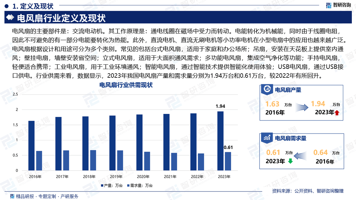 JDB电子娱乐智研咨询发布《2025版中国电风扇行业市场分析及投资前景研究报告(图3)