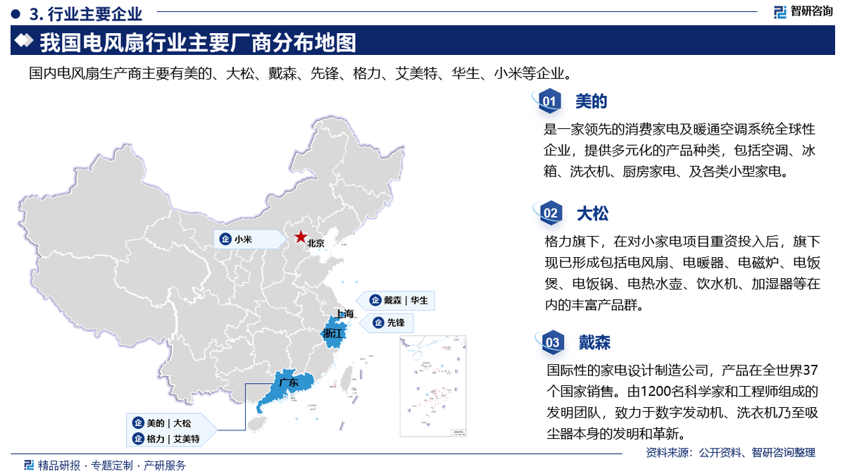 JDB电子娱乐智研咨询发布《2025版中国电风扇行业市场分析及投资前景研究报告(图4)